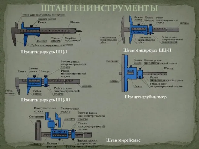 ШТАНГЕНИНСТРУМЕНТЫ Штангенциркуль ШЦ-I Штангенциркуль ШЦ-II Штангенциркуль ШЦ-III Штангенглубиномер Штангенрейсмас