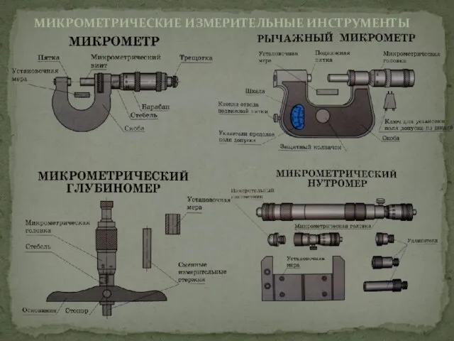 МИКРОМЕТРИЧЕСКИЕ ИЗМЕРИТЕЛЬНЫЕ ИНСТРУМЕНТЫ