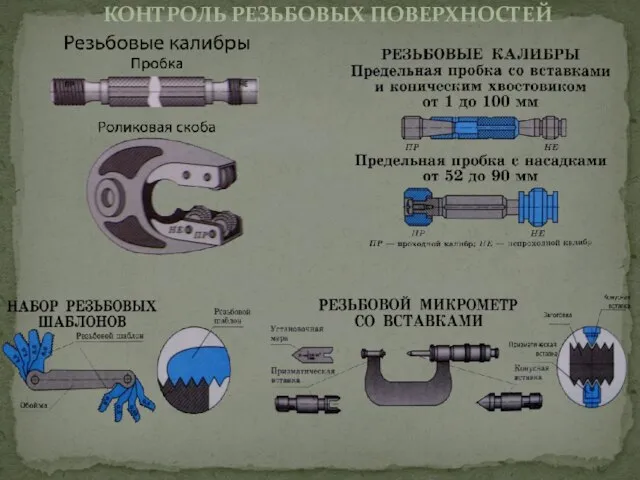 КОНТРОЛЬ РЕЗЬБОВЫХ ПОВЕРХНОСТЕЙ