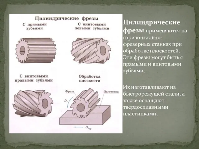 Цилиндрические фрезы применяются на горизонтально-фрезерных станках при обработке плоскостей. Эти фрезы могут