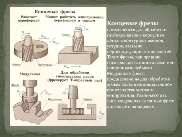 Концевые фрезы применяются для обработки глубоких пазов в корпусных деталях контурных выемок,