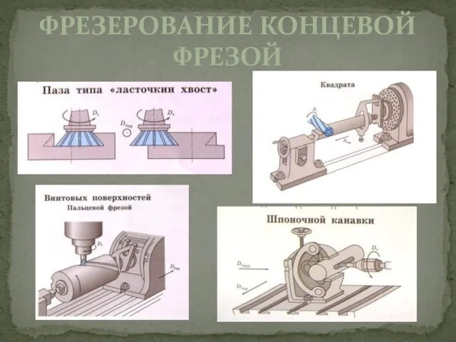 ФРЕЗЕРОВАНИЕ КОНЦЕВОЙ ФРЕЗОЙ