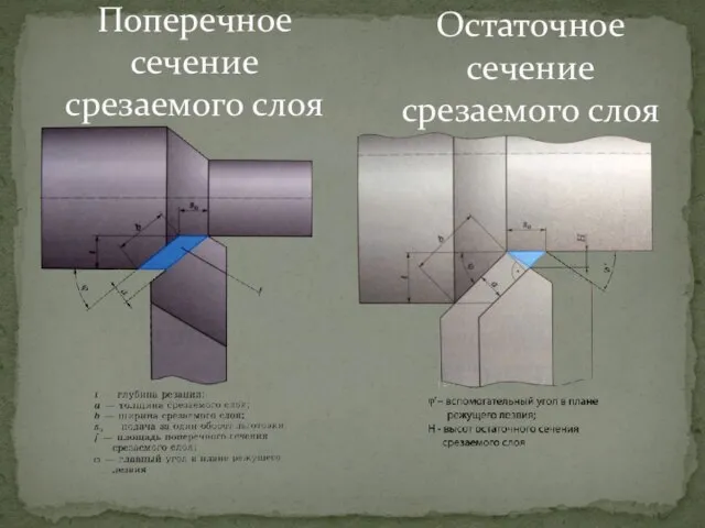 Поперечное сечение срезаемого слоя Остаточное сечение срезаемого слоя