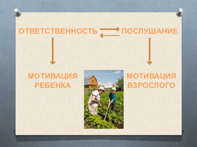 ОТВЕТСТВЕННОСТЬ ПОСЛУШАНИЕ МОТИВАЦИЯ РЕБЕНКА МОТИВАЦИЯ ВЗРОСЛОГО