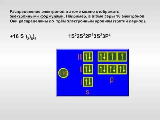 Распределение электронов в атоме можно отображать электронными формулами. Например, в атоме серы