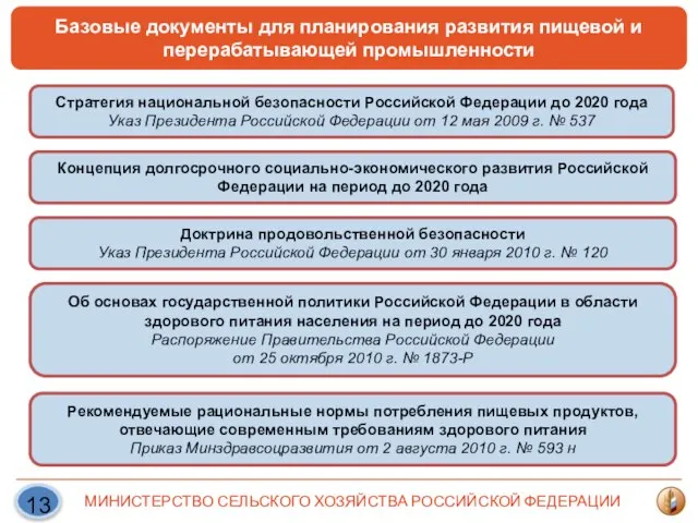 Доктрина продовольственной безопасности Указ Президента Российской Федерации от 30 января 2010 г.