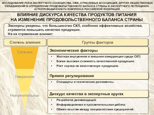 Экономические факторы Прямое регулирование Дискурс качества в экспертных кругах Степень влияния Группы