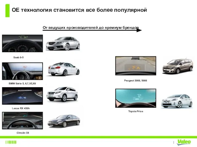 ОЕ технология становится все более популярной Peugeot 3008, 5008 Citroën C6 BMW