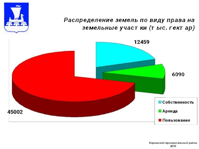 Киришский муниципальный район 2010