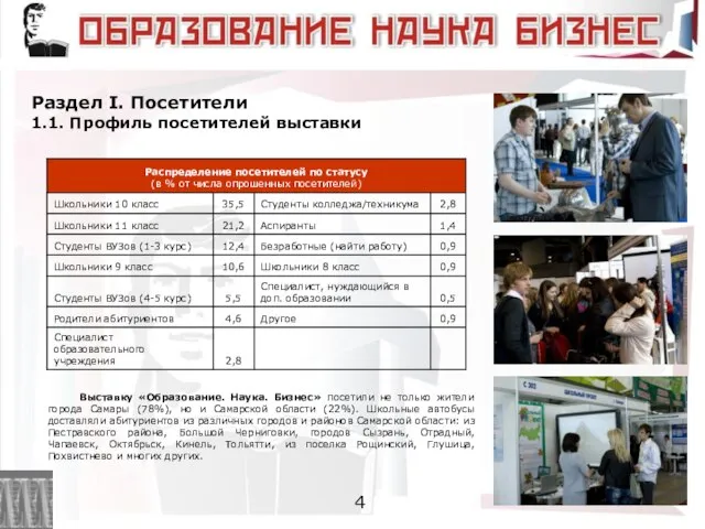 Раздел I. Посетители 1.1. Профиль посетителей выставки 4 Выставку «Образование. Наука. Бизнес»