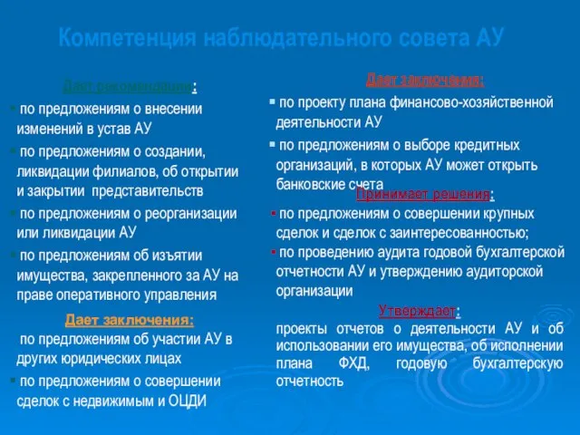 Компетенция наблюдательного совета АУ Дает рекомендации: по предложениям о внесении изменений в