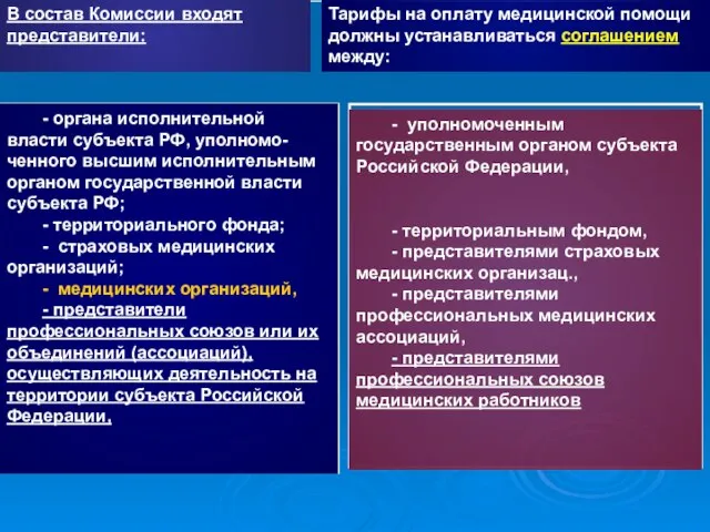 В состав Комиссии входят представители: - органа исполнительной власти субъекта РФ, уполномо-ченного