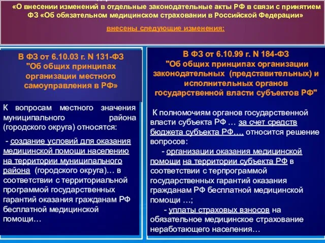 Федеральным законом от 29.11.2010г. №313 «О внесении изменений в отдельные законодательные акты