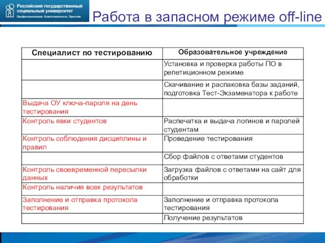 Работа в запасном режиме off-line