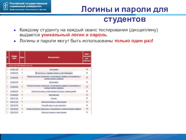 Логины и пароли для студентов Каждому студенту на каждый сеанс тестирования (дисциплину)