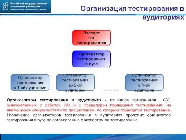 Эксперт по тестированию Организатор тестирования в вузе Организатор тестирования в 1-ой аудитории