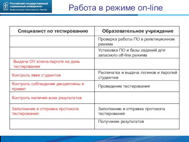 Работа в режиме on-line