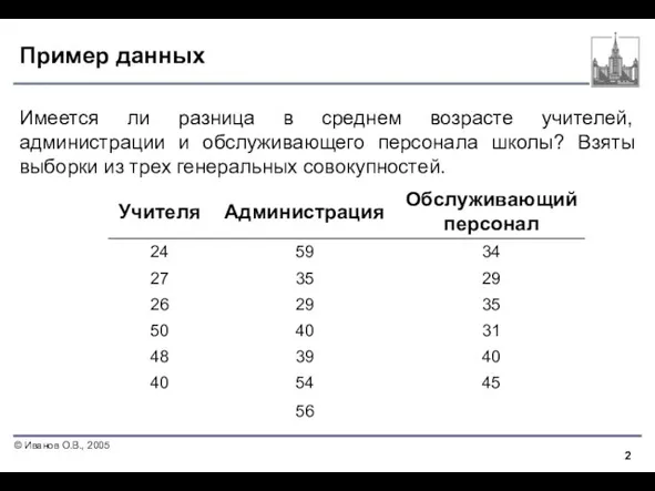 Пример данных Имеется ли разница в среднем возрасте учителей, администрации и обслуживающего