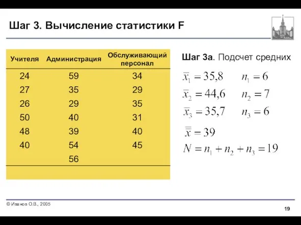 Шаг 3. Вычисление статистики F Шаг 3a. Подсчет средних