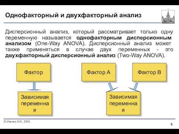 Однофакторный и двухфакторный анализ Дисперсионный анализ, который рассматривает только одну переменную называется