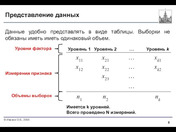 Представление данных Данные удобно представлять в виде таблицы. Выборки не обязаны иметь