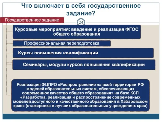 Что включает в себя государственное задание? Курсы повышения квалификации