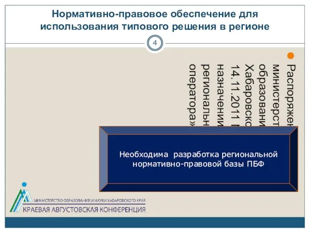 Нормативно-правовое обеспечение для использования типового решения в регионе Распоряжение министерства образования и