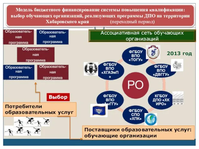 Модель бюджетного финансирование системы повышения квалификации: выбор обучающих организаций, реализующих программы ДПО