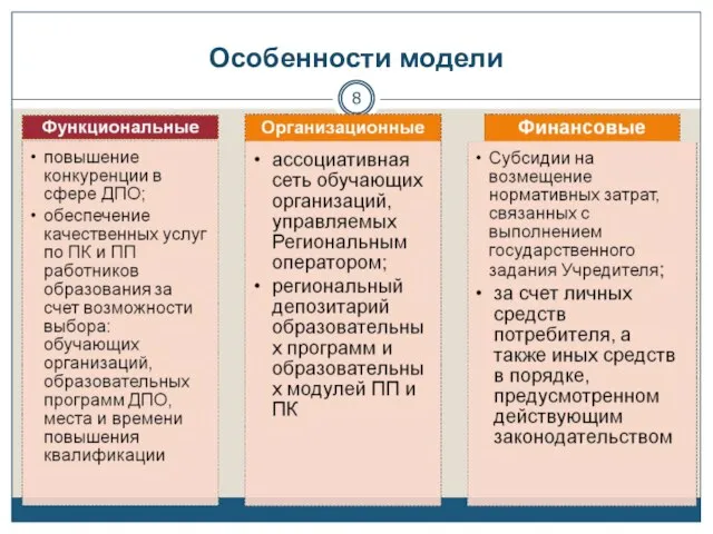 Особенности модели