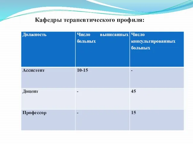 Кафедры терапевтического профиля: