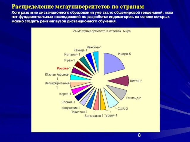 Распределение мегауниверситетов по странам Хотя развитие дистанционного образования уже стало общемировой тенденцией,