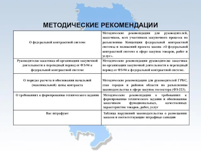 МЕТОДИЧЕСКИЕ РЕКОМЕНДАЦИИ