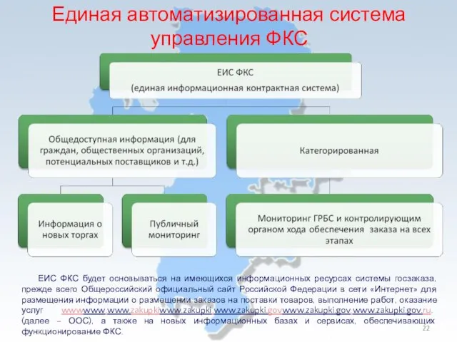 Единая автоматизированная система управления ФКС ЕИС ФКС будет основываться на имеющихся информационных