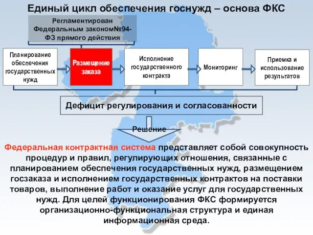 Планирование обеспечения государственных нужд Размещение заказа Исполнение государственного контракта Приемка и использование