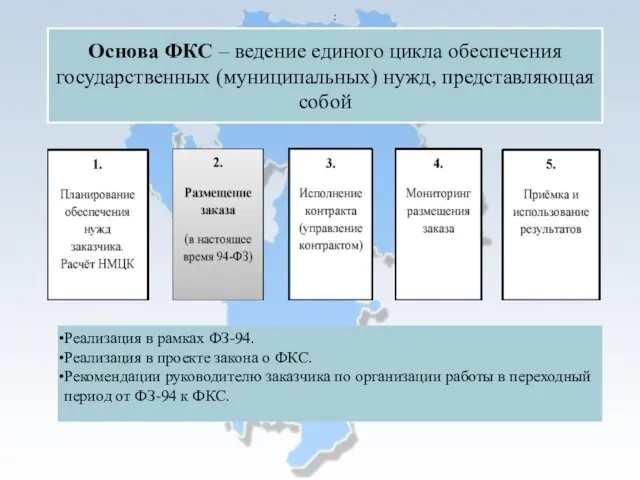 Основа ФКС – ведение единого цикла обеспечения государственных (муниципальных) нужд, представляющая собой