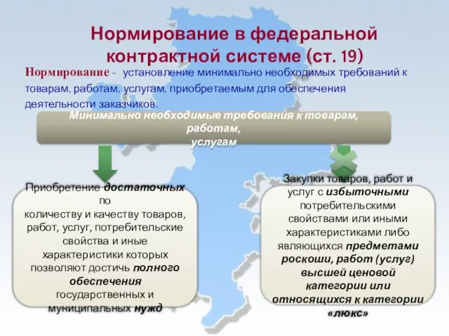 Нормирование в федеральной контрактной системе (ст. 19) Нормирование - установление минимально необходимых