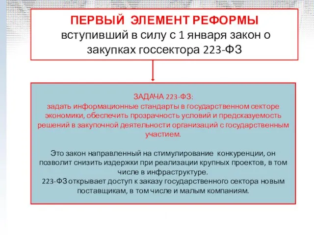 ПЕРВЫЙ ЭЛЕМЕНТ РЕФОРМЫ вступивший в силу с 1 января закон о закупках