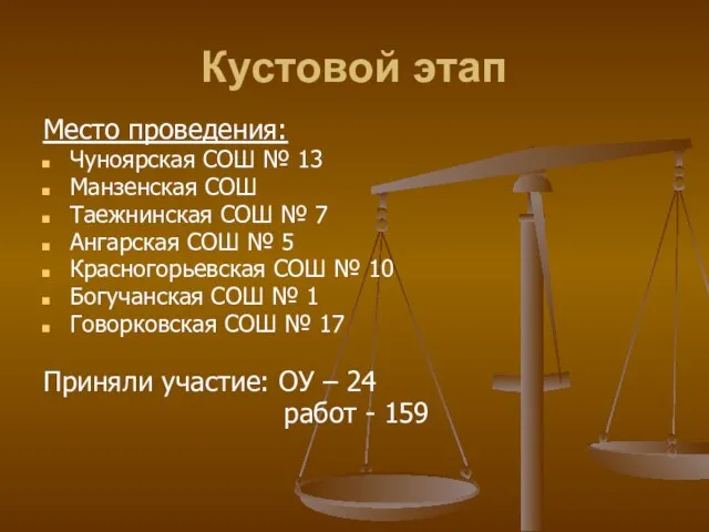 Кустовой этап Место проведения: Чуноярская СОШ № 13 Манзенская СОШ Таежнинская СОШ