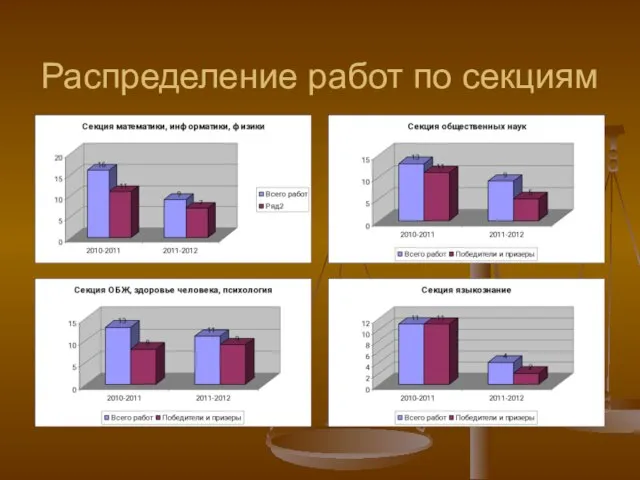 Распределение работ по секциям