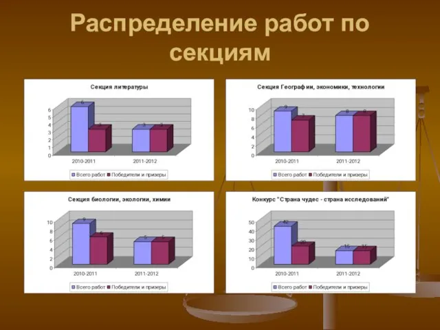 Распределение работ по секциям