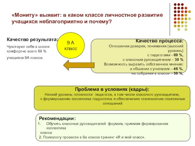 «Мониту» выявит: в каком классе личностное развитие учащихся неблагоприятно и почему? 9