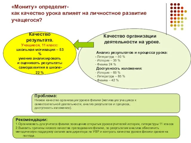 «Мониту» определит- как качество урока влияет на личностное развитие учащегося? Качество результата.