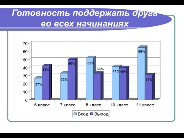 Готовность поддержать друга во всех начинаниях