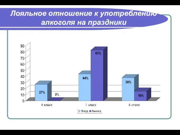 Лояльное отношение к употреблению алкоголя на праздники