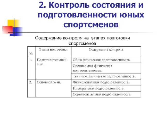 2. Контроль состояния и подготовленности юных спортсменов Содержание контроля на этапах подготовки спортсменов