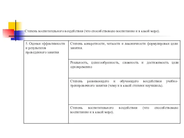 Степень воспитательного воздействия (что способствовало воспитанию и в какой мере).