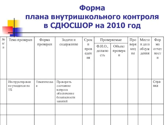 Форма плана внутришкольного контроля в СДЮСШОР на 2010 год