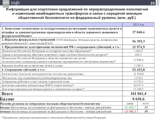 * Предложения, требующие дополнительного согласования в Правительстве Российской Федерации Информация для подготовки