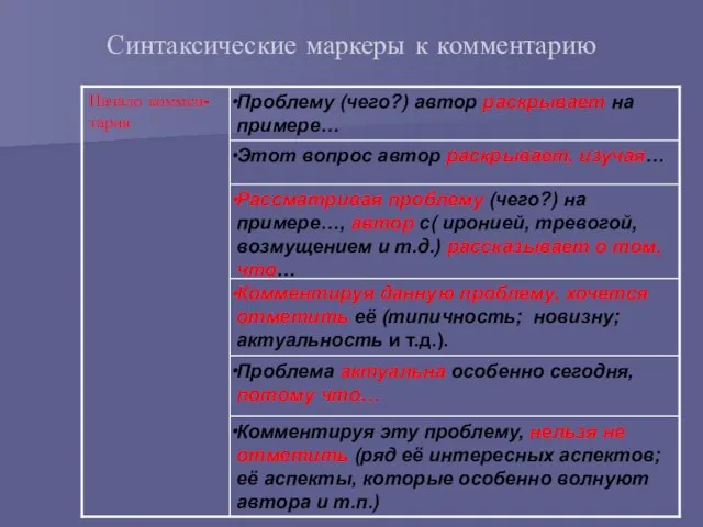 Синтаксические маркеры к комментарию