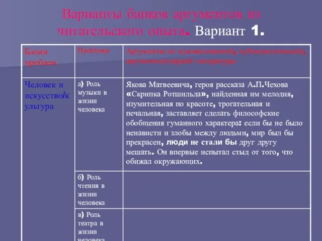 Варианты банков аргументов из читательского опыта. Вариант 1.